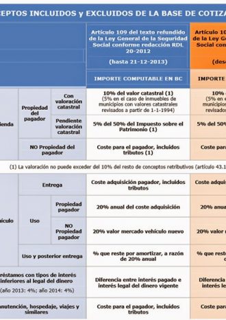 conceptos-cotizables1